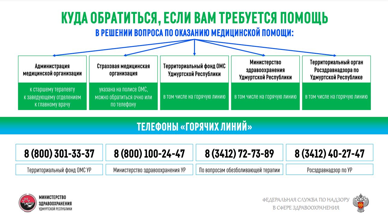 РГВВ Удмуртия - Запись на прием к врачу